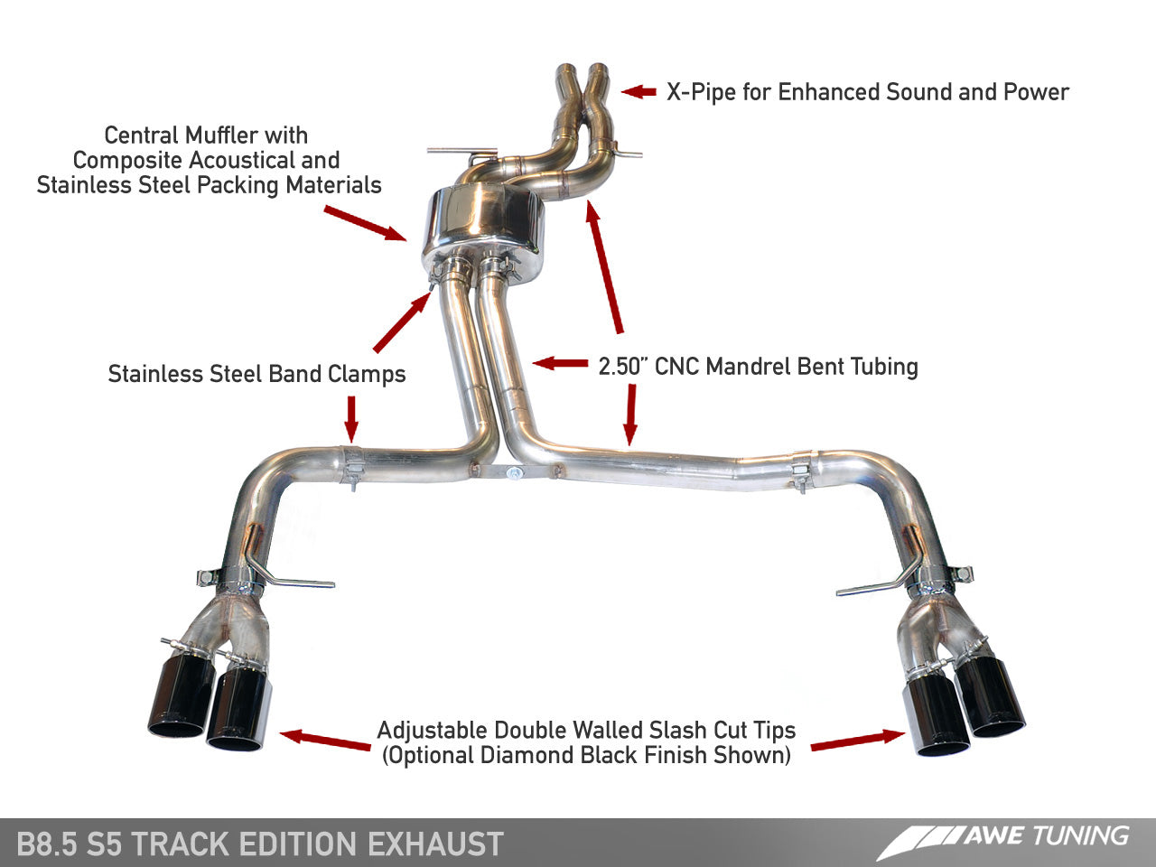 AWE Track Edition Exhaust and Downpipe Systems for Audi B8.5 S5 3.0T