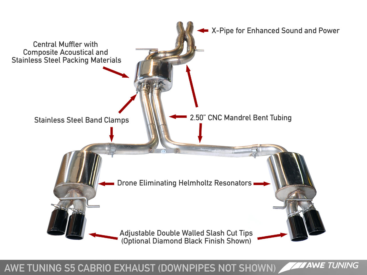 AWE Exhaust and Downpipe Systems for Audi S5 3.0T Cabrio
